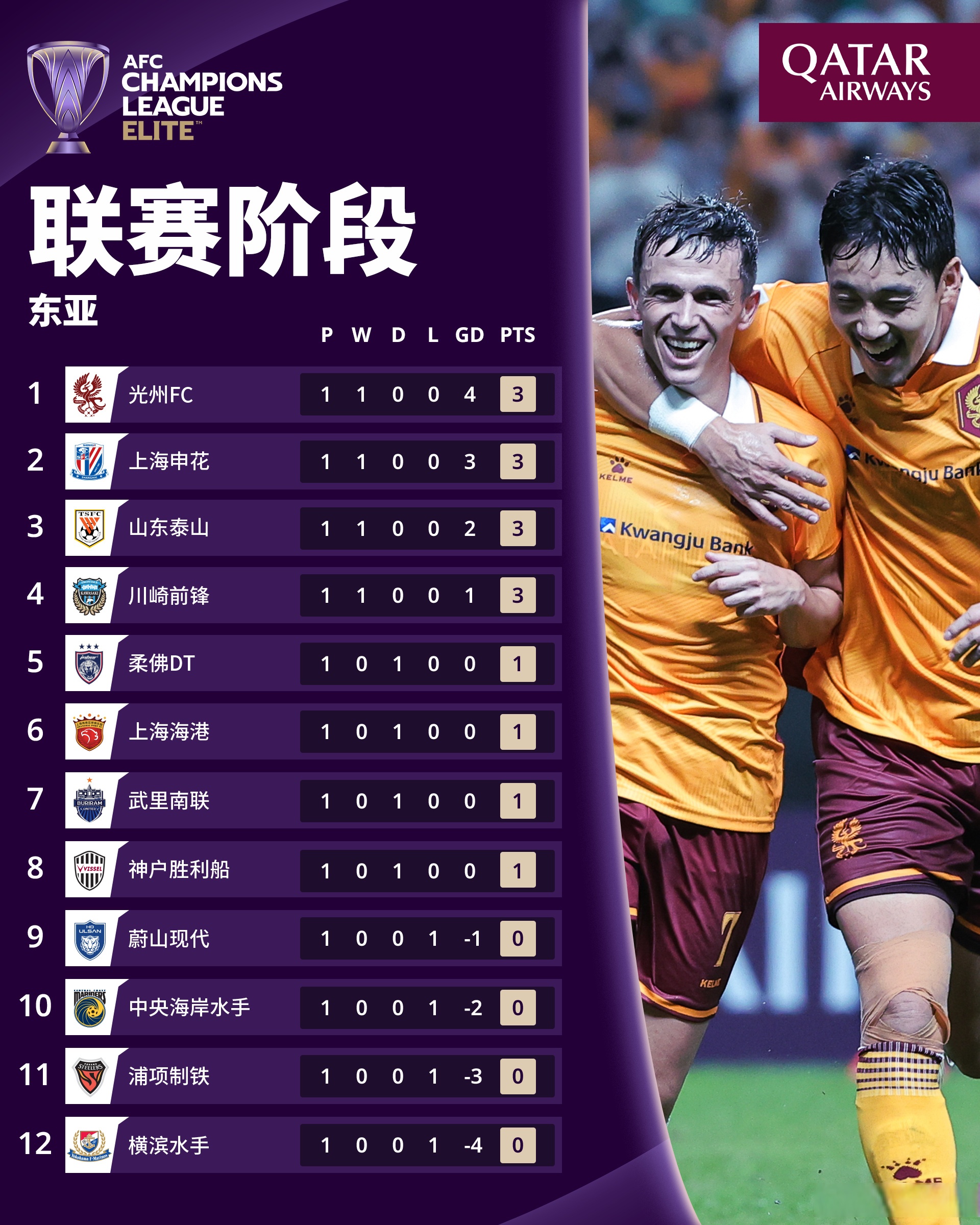 今日曼城对阵阿森纳首发大揭秘重磅出击